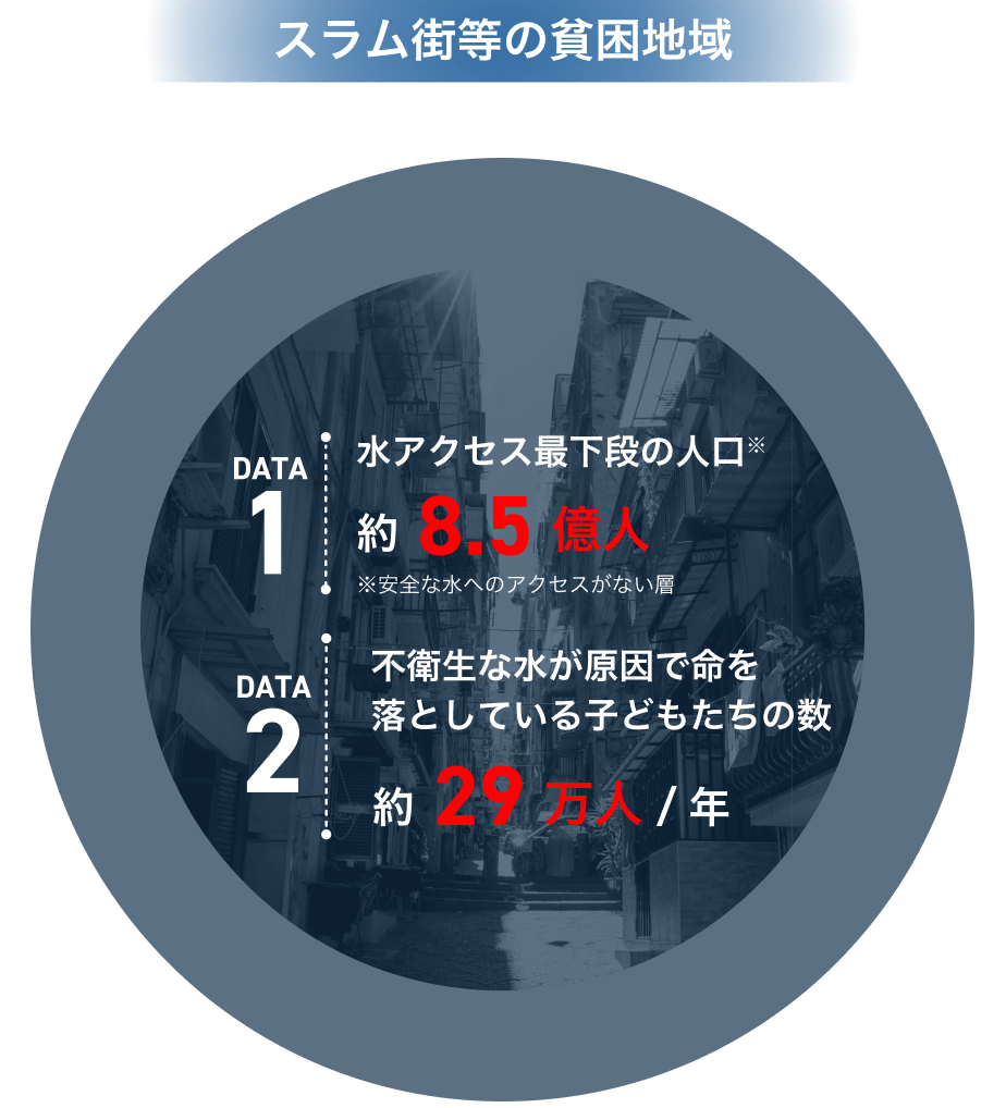 首都直下地震の想定