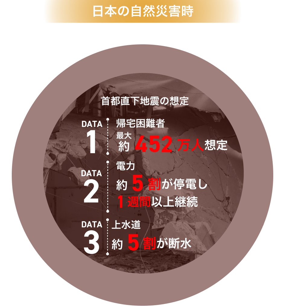 水アクセスの課題