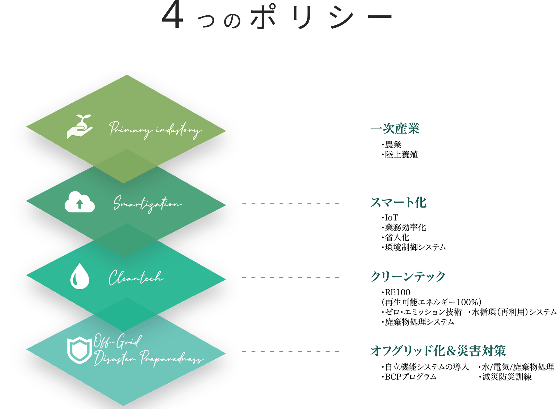 循環型社会のイメージ1